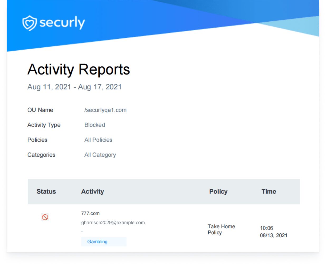 Shared Reporting Filter
